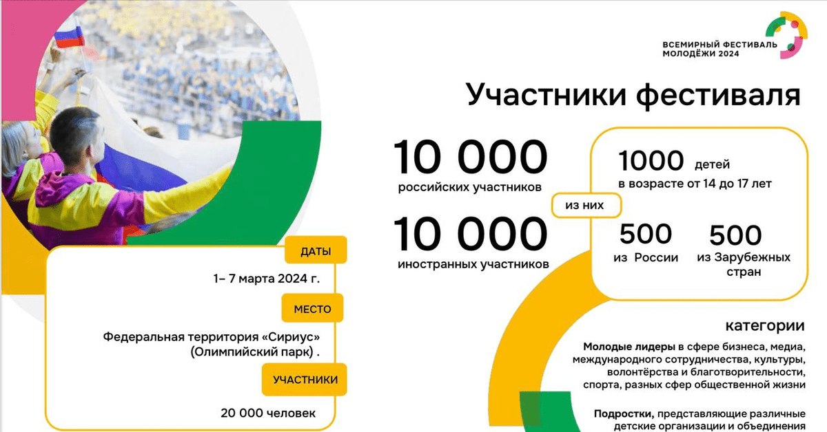 Всемирный фестиваль молодежи соберет 20 тысяч участников 