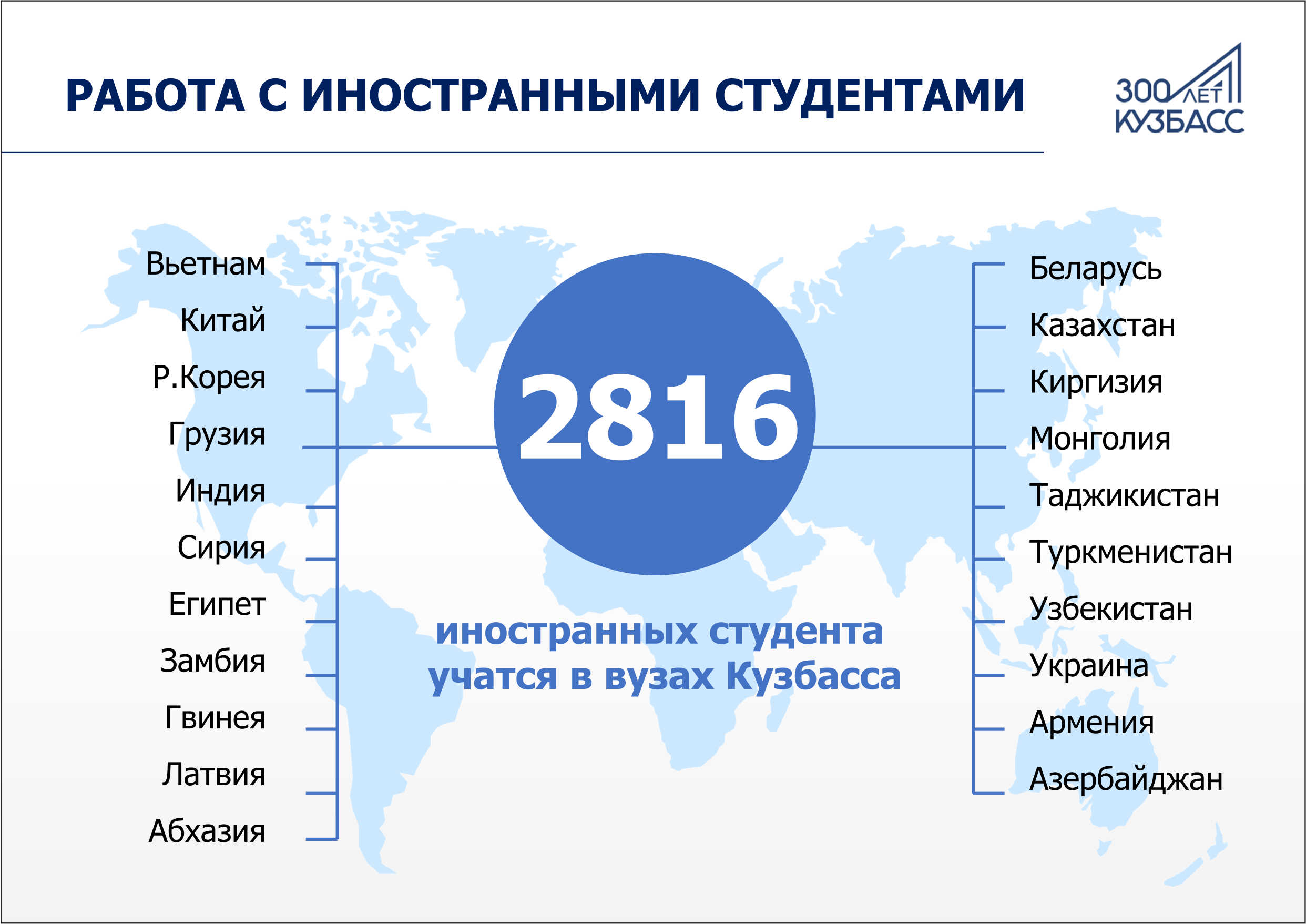 Национальная политика