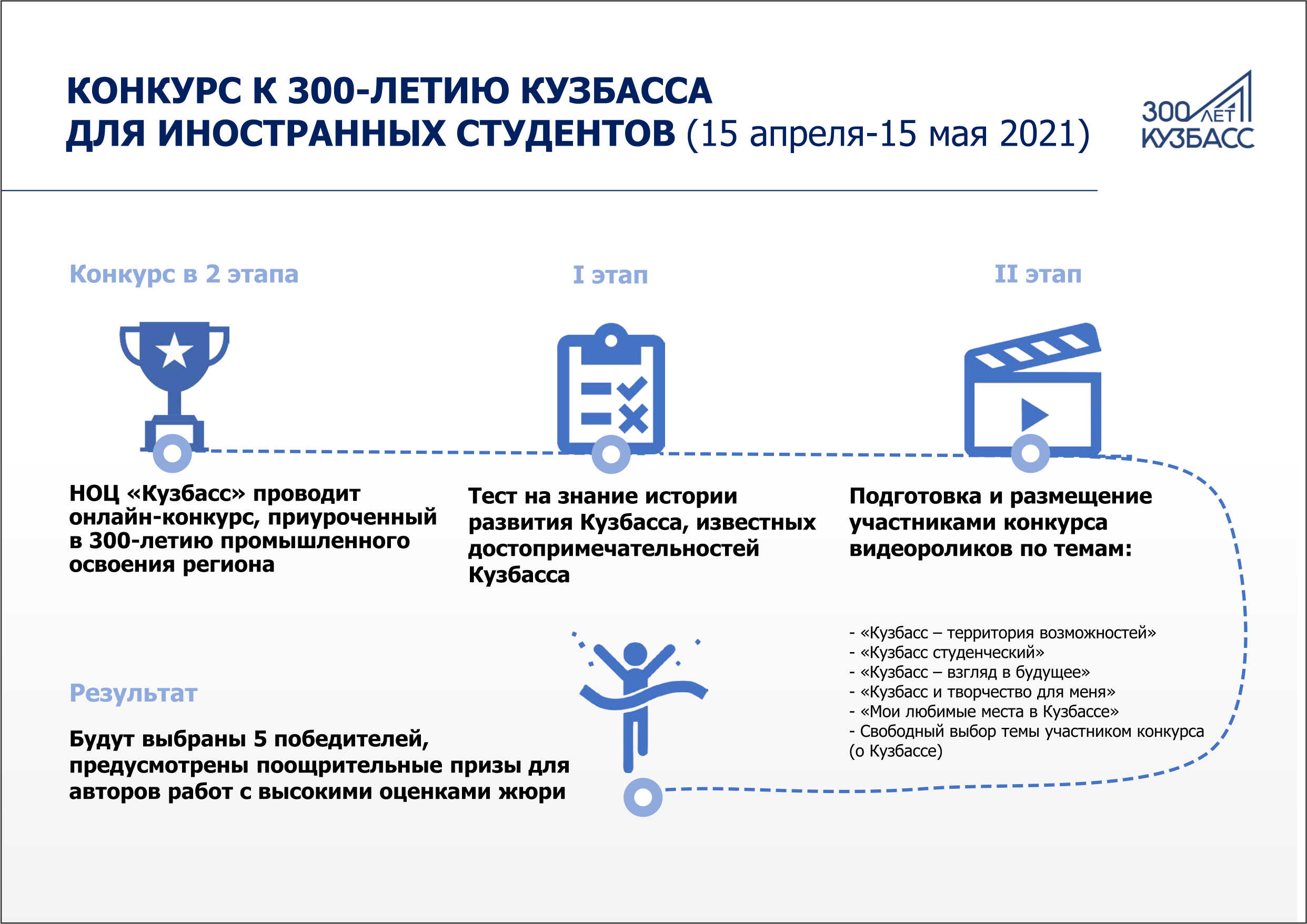 Национальная политика