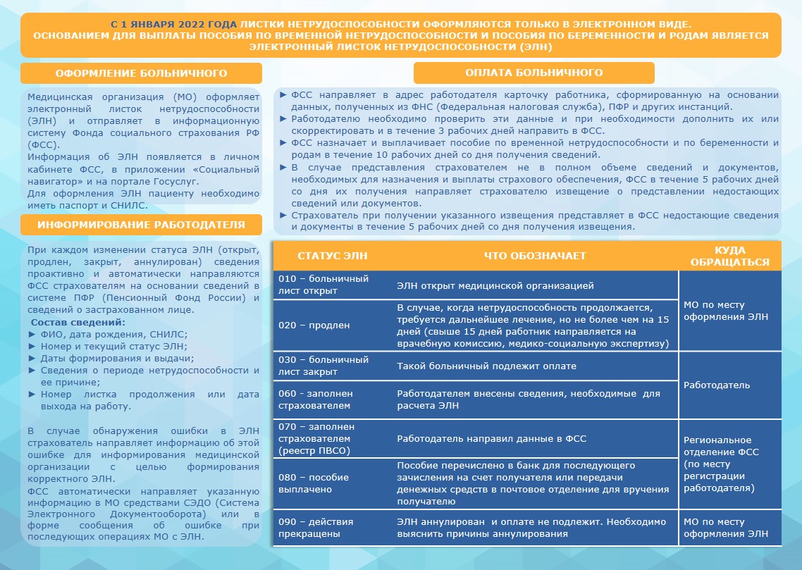 О выдаче электронных листков нетрудоспособности