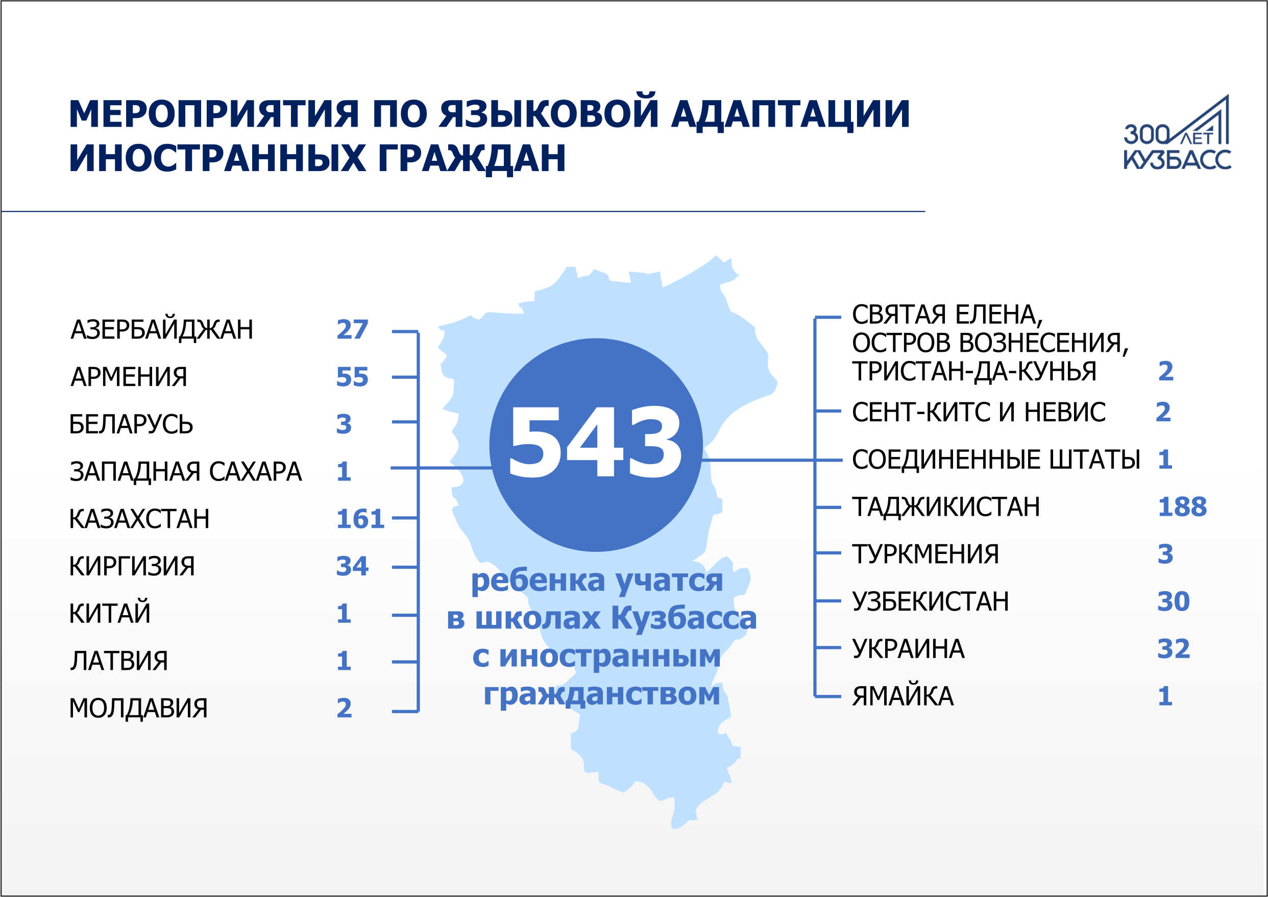 Национальная политика